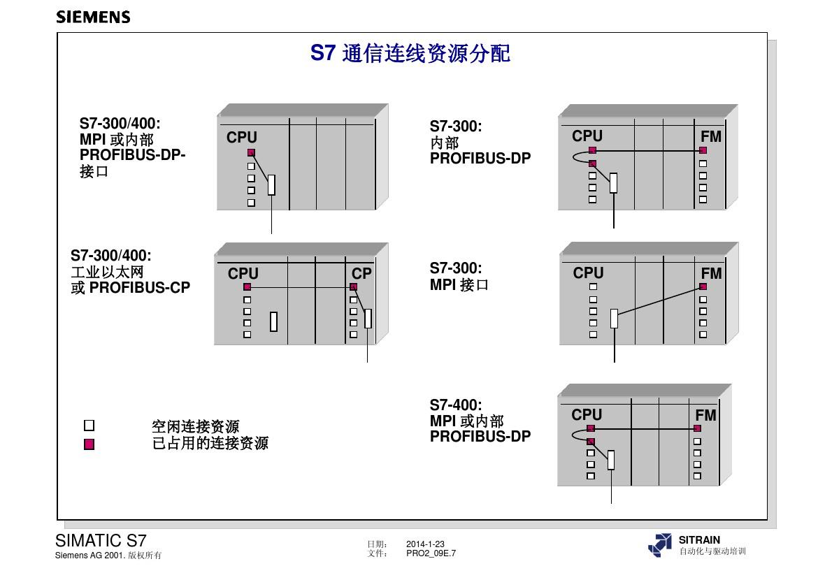 模擬量輸出模塊中國一級經銷商
