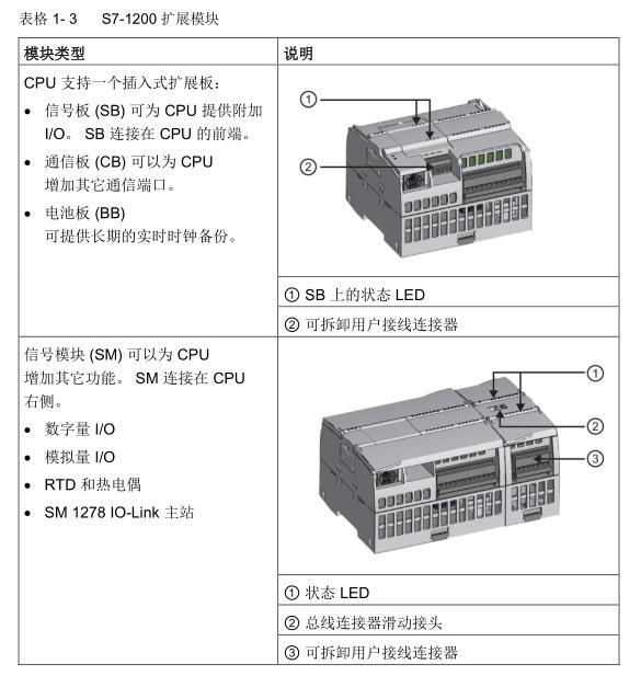 西门子S7-1200通信模块经销商