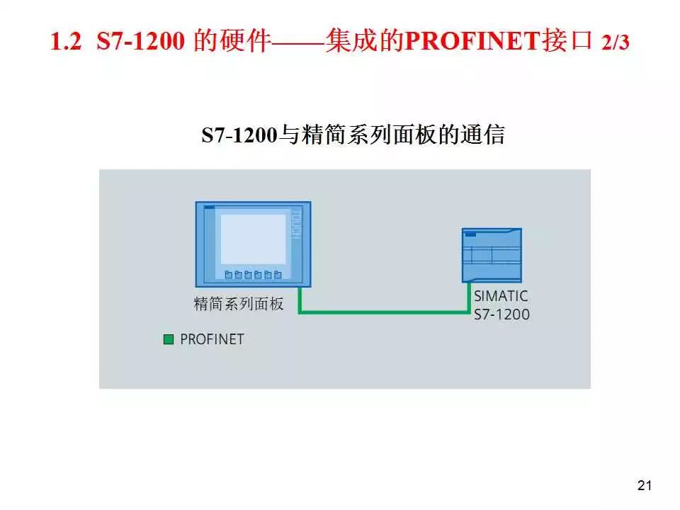 德國西門子S7-1200信號板 模塊一級代理商