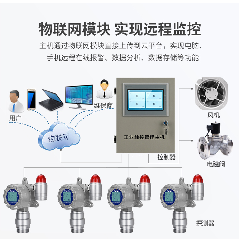 四合一气体检测仪出现故障的原因