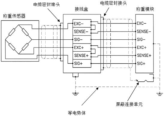 西門子CPU 存儲卡中國經銷商