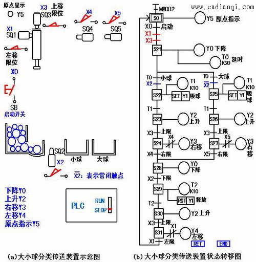 S7-1200ET 200MP接口模块供应