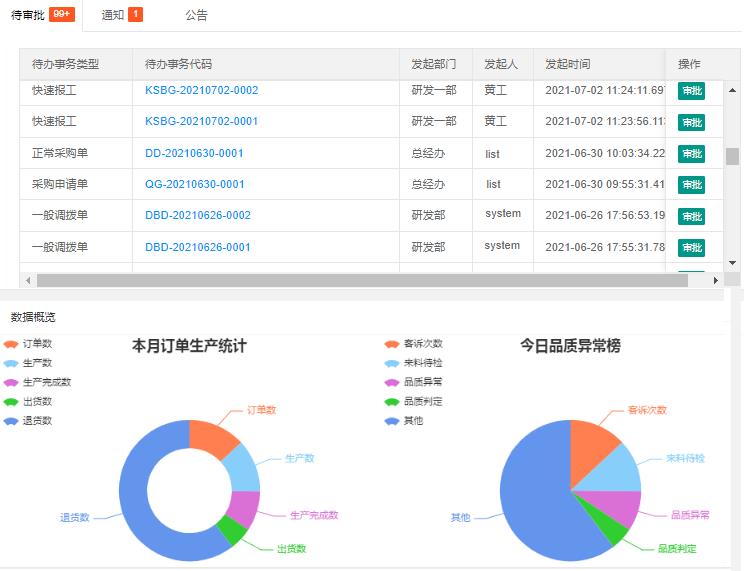 云ERP系统 东莞正版汽车配件erp