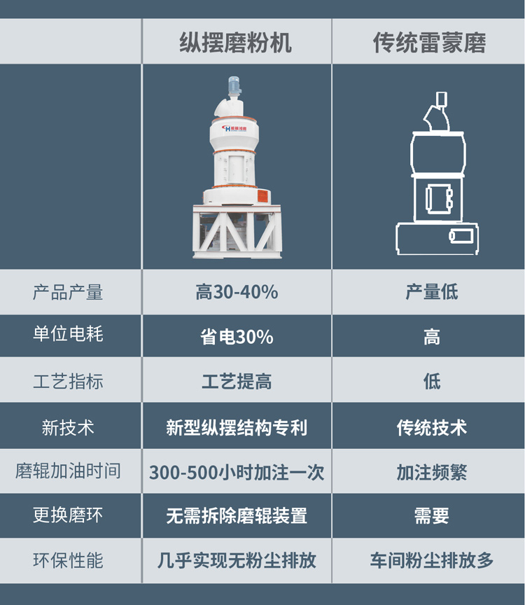 桂林锰矿摆式磨粉机生产厂家