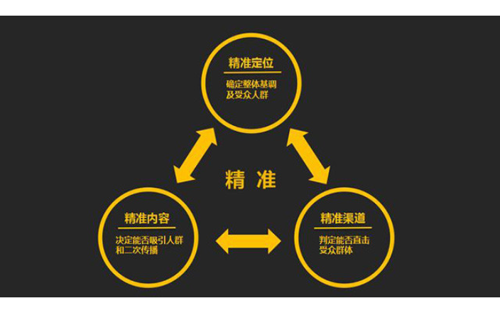 舟山如何进行餐饮管理课程 来电咨询 杭州华博酒店管理供应