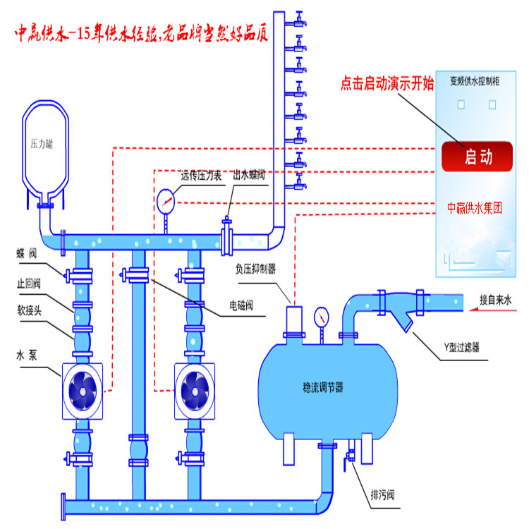 锅炉热水泵给水系统 免费样品