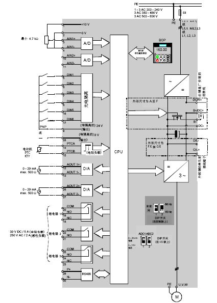 西門子MM440-1550/3變頻器1.5KW中國供貨商