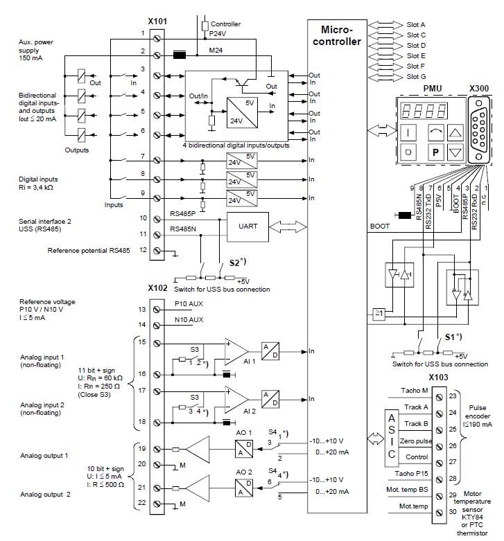 西門子MM420-220/2變頻器代理商