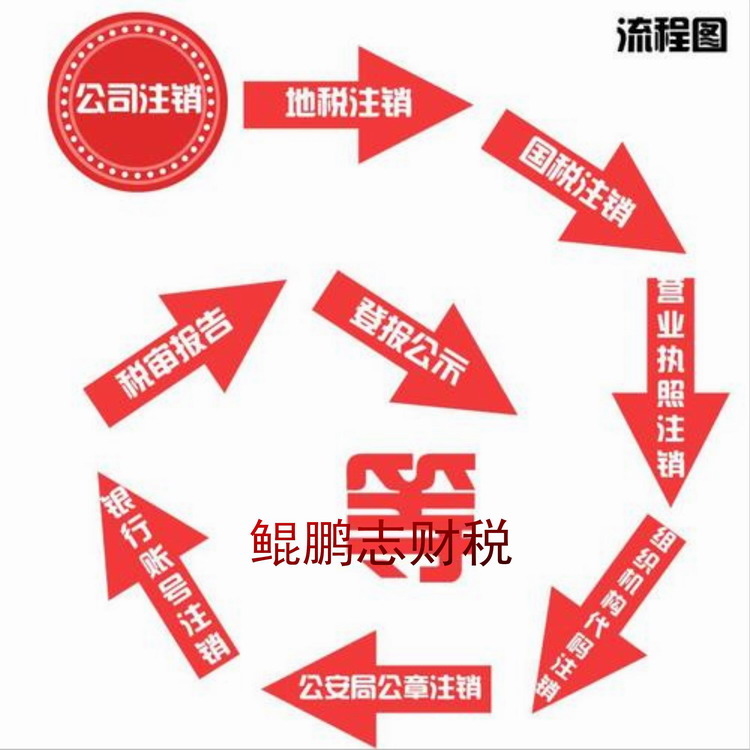 深圳福永沙井公司年检客服经营快 需要什么条件