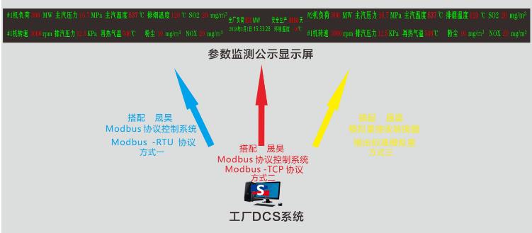 武漢opc服務器對接led顯示屏價格