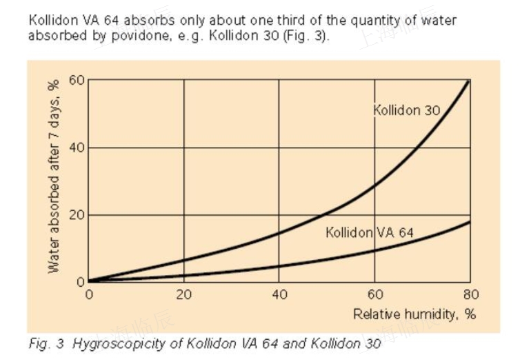 广东巴斯夫聚维酮K30+低过氧化值,巴斯夫