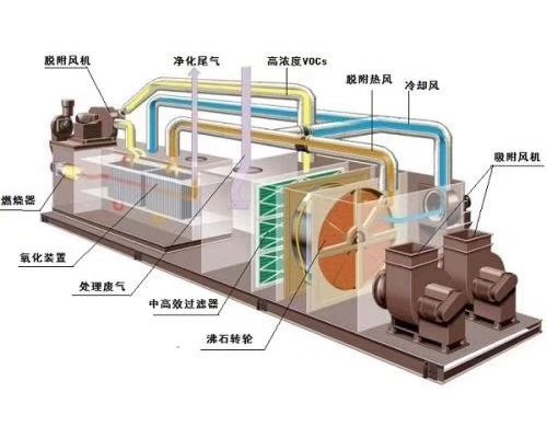 菏澤沸石轉輪CO一體機 承接安裝工程