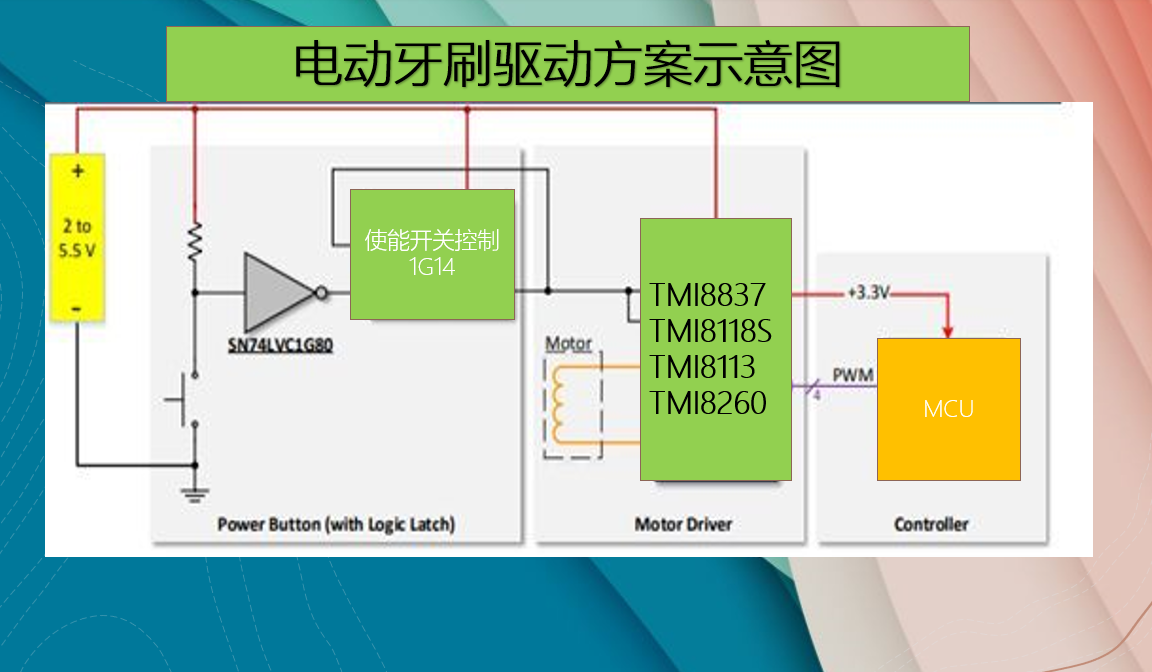 TMI 电动牙刷驱动芯片 TMI8837//TMI8118S/TMI8113/TMI8260SP