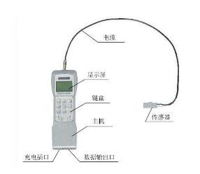 ZXX供电机碳刷压力测量仪型号:KK05-GF219A库号：M130470
