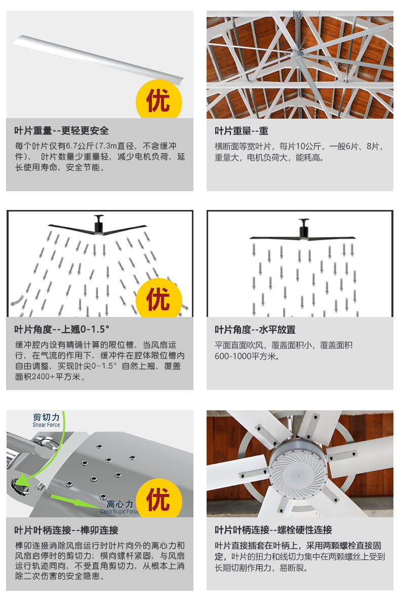 吊式螺旋槳式大型風扇