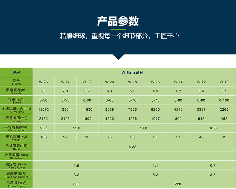 金華壓鑄車間降溫用什么方法