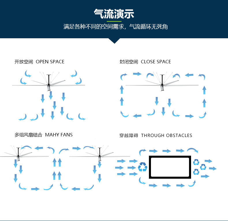 工業(yè)用大型吊扇