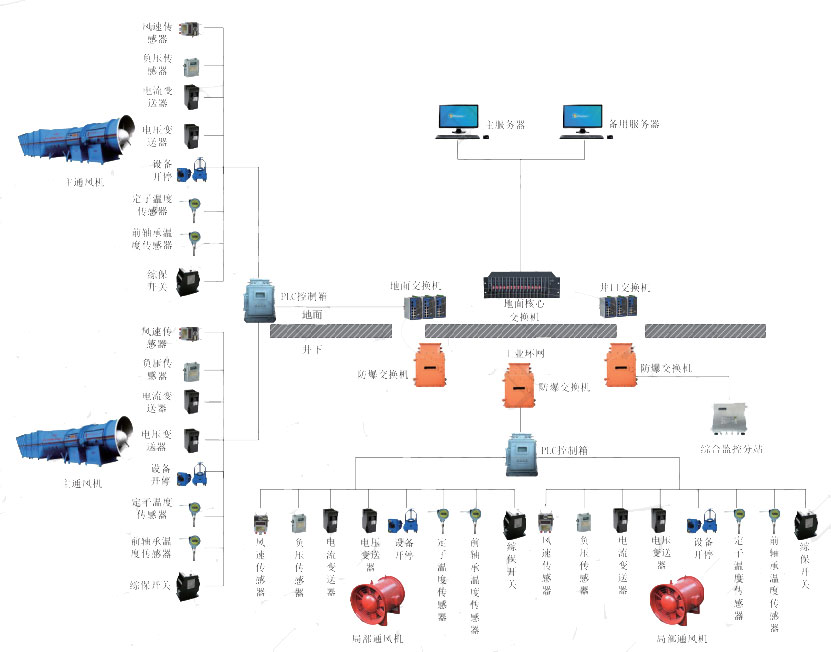 矿用通风监控系统实时在线分析预警