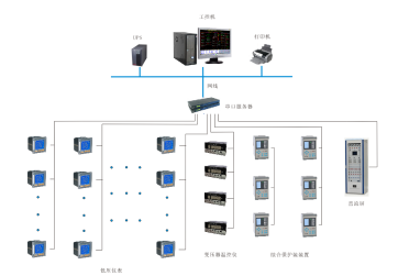 上海东郊宾馆10KV变配电增容工程电力监控系统的设计与应用