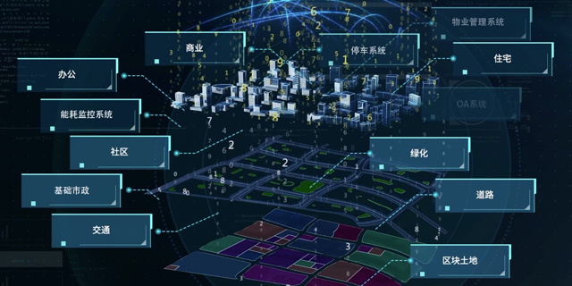 深圳智慧园区怎么收费 欢迎来电 上海艾艺信息供应