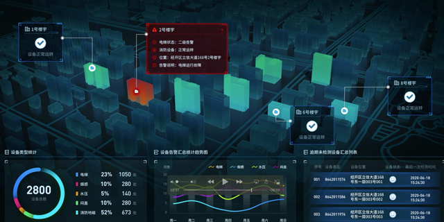 北京智慧停车系统开发中心 欢迎咨询 上海艾艺信息供应