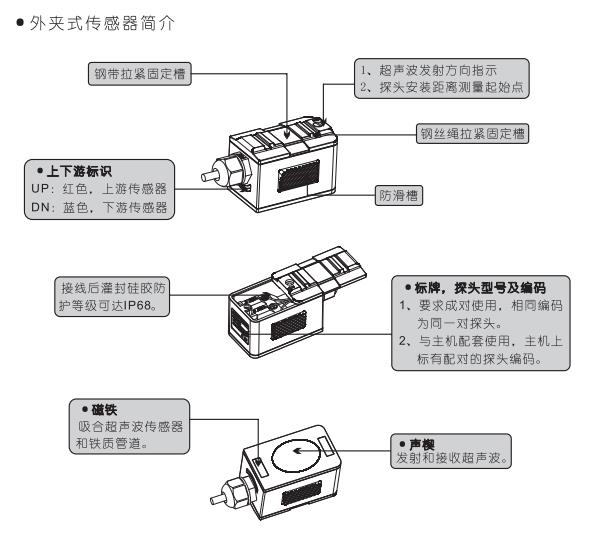 山东XCT-2000外夹式超声波流量计厂家批发