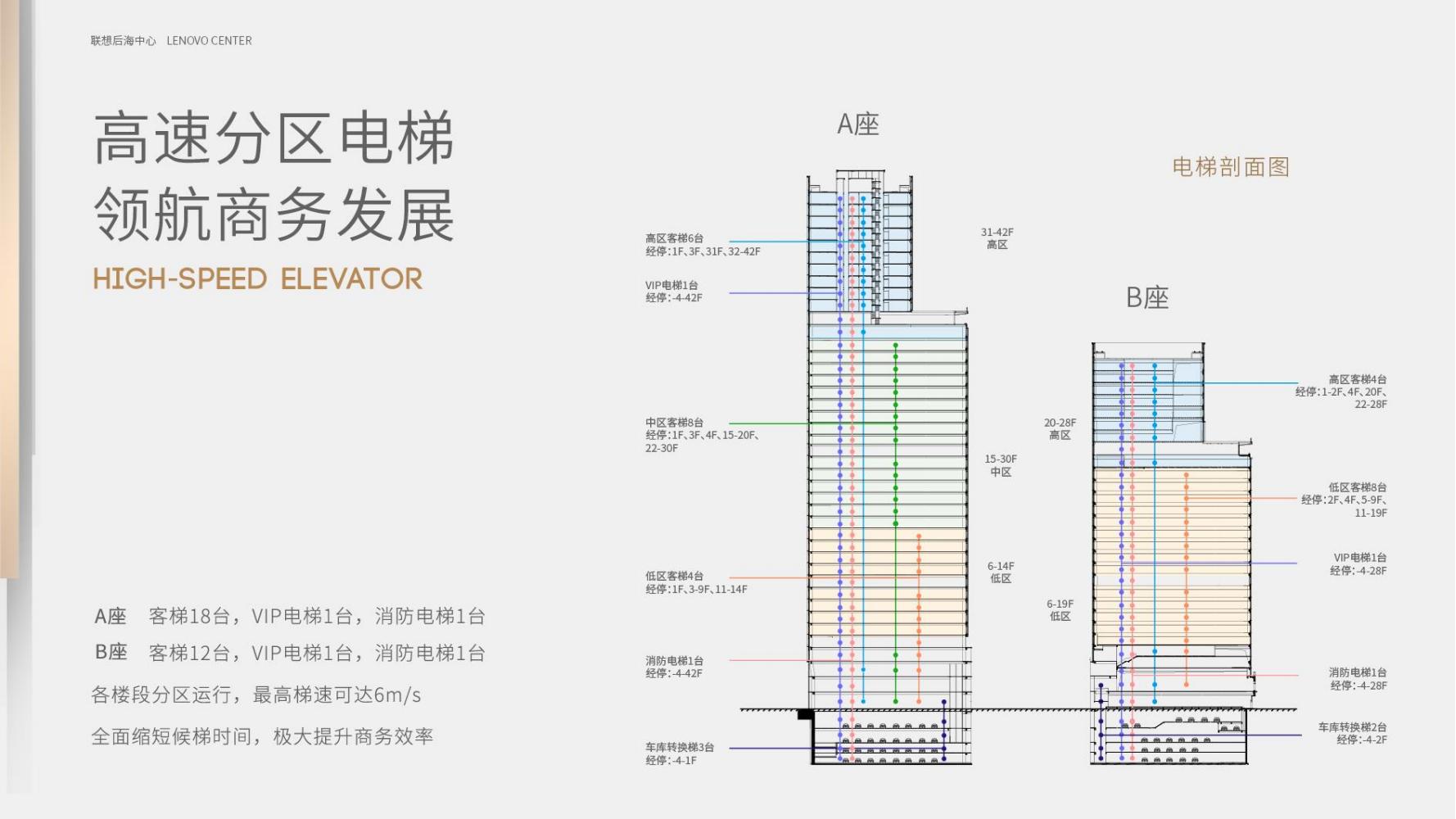 南山聯(lián)想后海中心寫(xiě)字樓招租