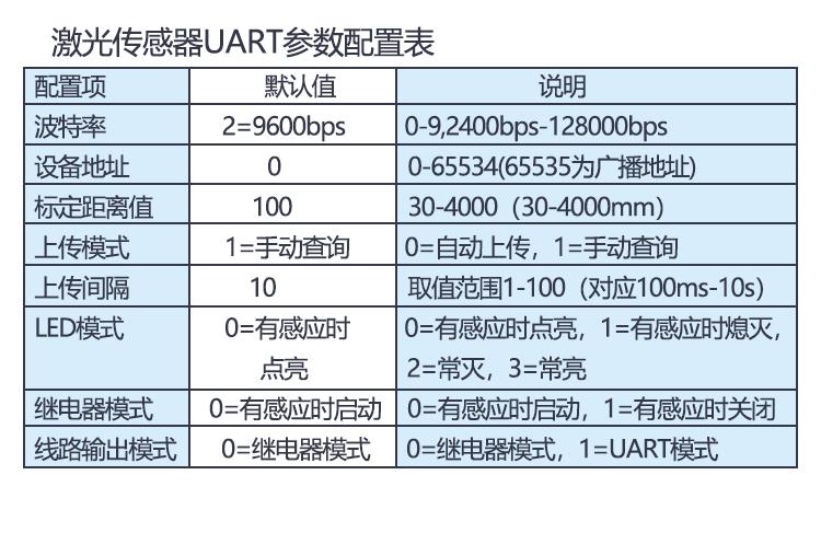 紅外傳感器,小型激光接近傳感器工廠
