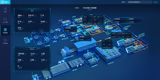 无锡工厂数据可视化定制 欢迎来电 上海艾艺信息供应