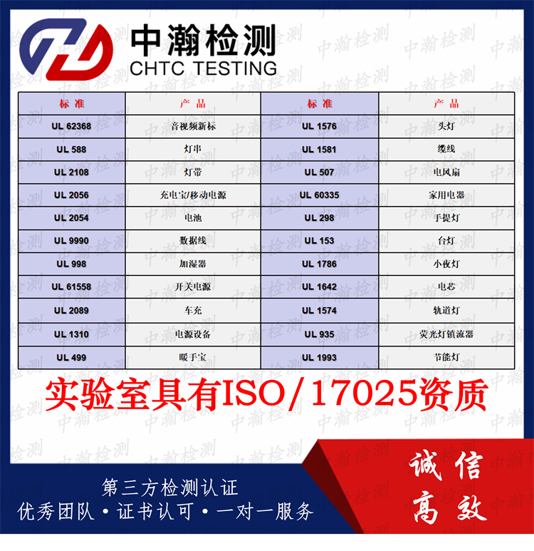 一氧化碳报警器UL2034报告模板