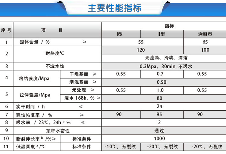 內(nèi)蒙古噴涂橡膠瀝青防水涂料廠家電話