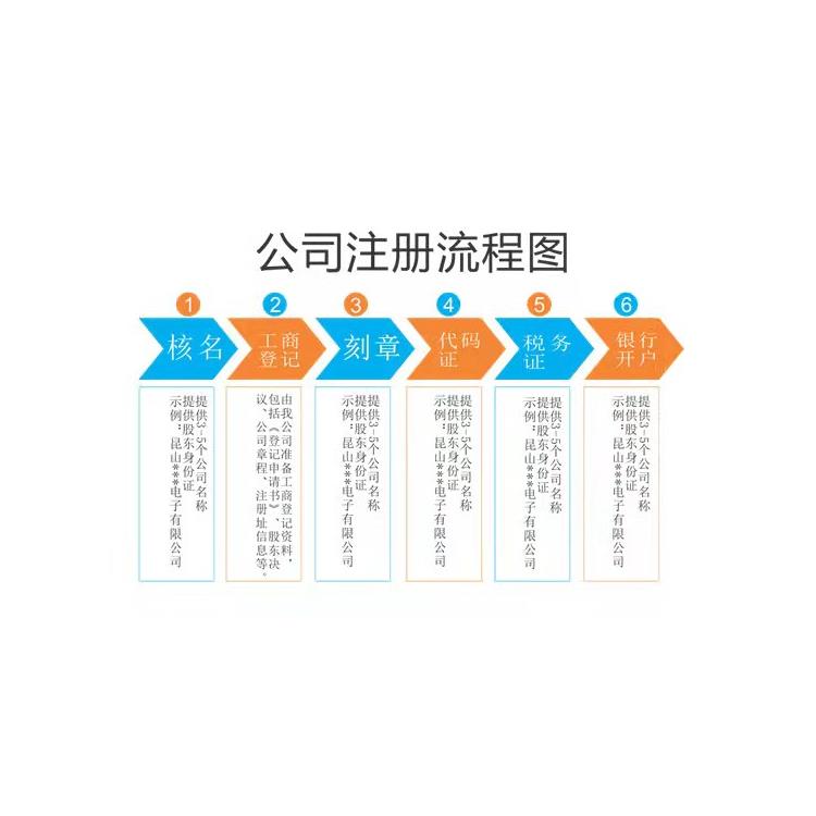 北京市公司注册查询 营业执照申请