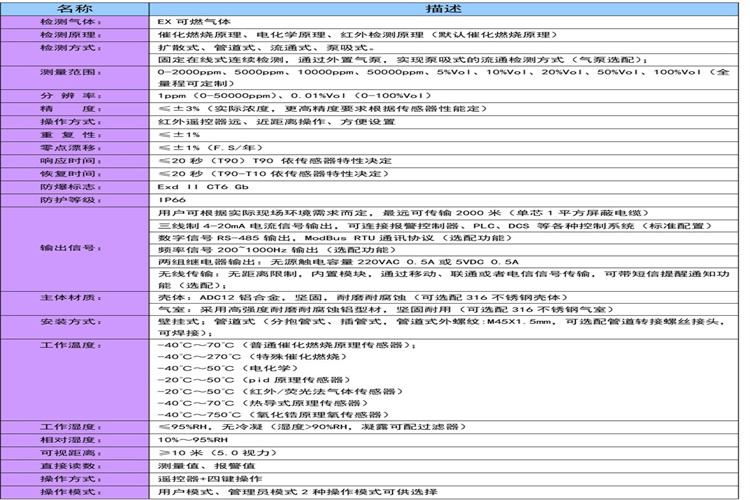 黄南气象传感器 气象传感器 厂家供应