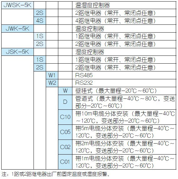 博尔塔拉温湿度传感器 温湿度传感器 量大价优