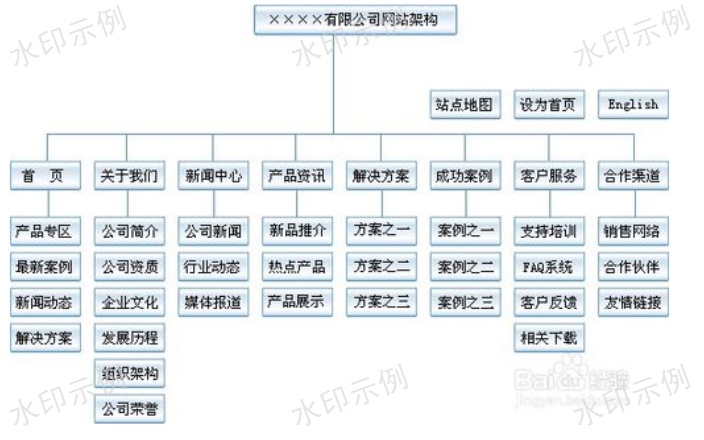 江津区服务平台搭建 重庆里程碑网络科技供应