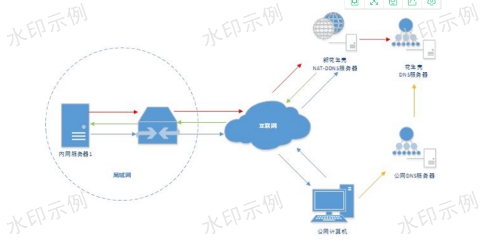 江北区平台搭建以客为尊 重庆里程碑网络科技供应