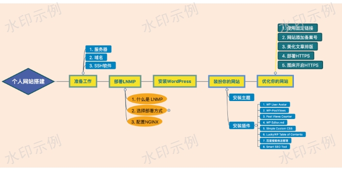 武隆区公正平台搭建 重庆里程碑网络科技供应