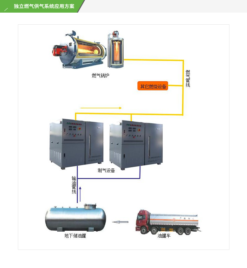 轻烃燃气-具有市场潜力的新型绿色能源