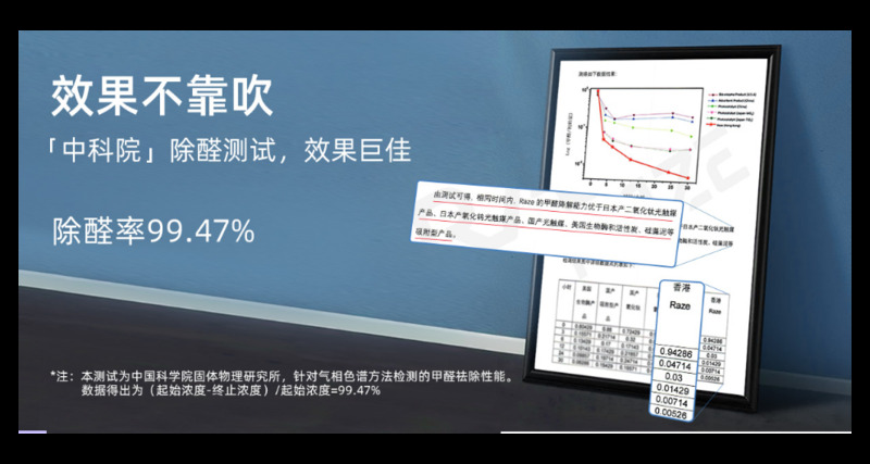 除甲醛有哪些 来电咨询 RAZE供应