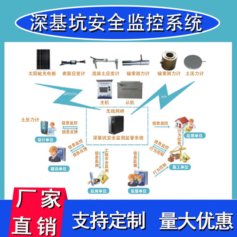 上海大运电子科技 呼和浩特深基坑监测系统厂家