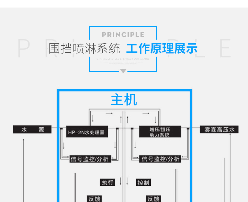 上海大运电子 武汉自动喷雾降尘设备批发厂家