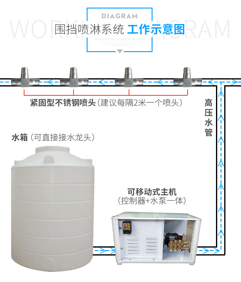 上海大运电子 西安围墙喷淋头供应商 全自动高压微雾降尘加湿器