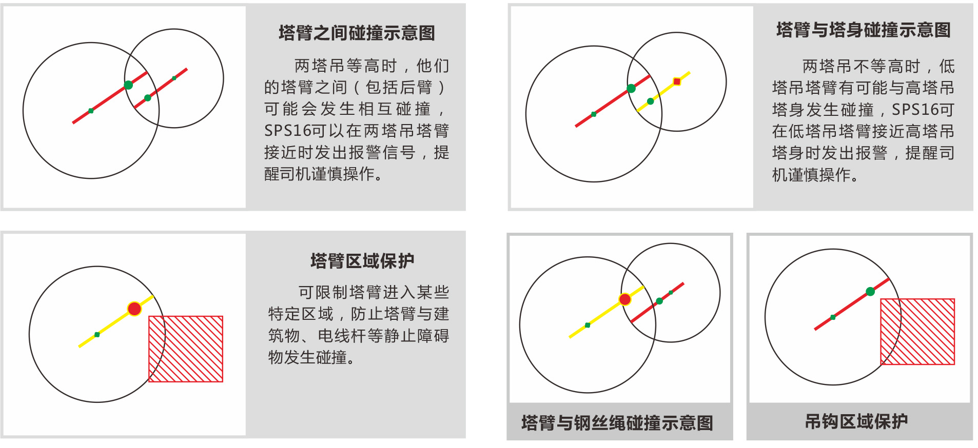 南寧塔式起重機安全監控系統生產廠家