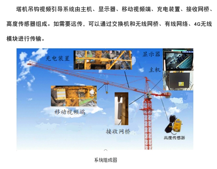 哈爾濱塔吊可視化系統批發廠家 上海大運