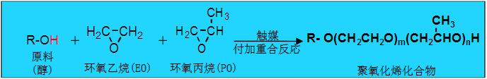 日油AKM-0531电子陶瓷纳米级分散剂