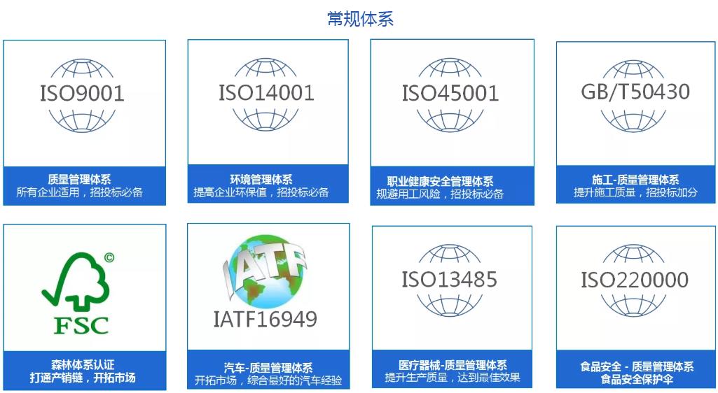 韶關ISO9001
