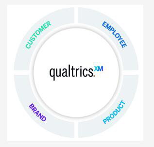 qualtrics软件优惠促销并教你怎样用软件_提供软件配套服务