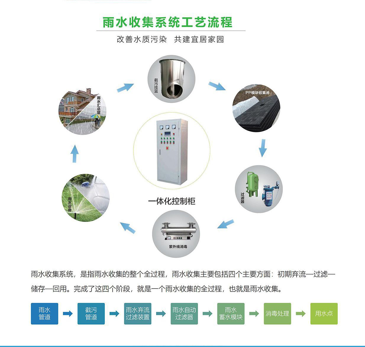 雨水处理收集系统报价渝北雨水收集系统生产厂家