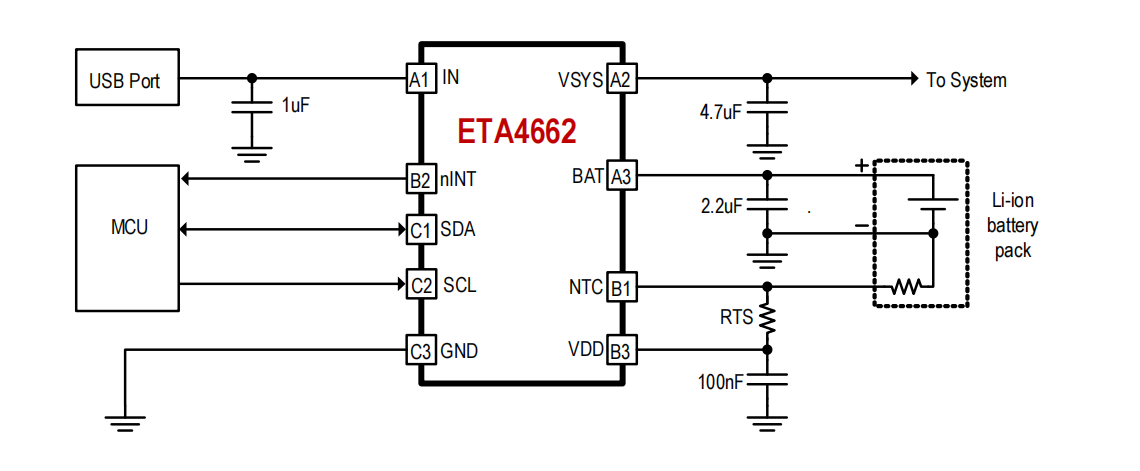 钰泰线性充ETA4662耐压28V,带路径管理带I2C控制,**小封装FCQFN-9L 1.75x175mm
