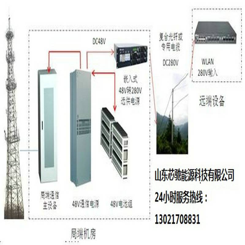 网络电话与直流电源能干嘛